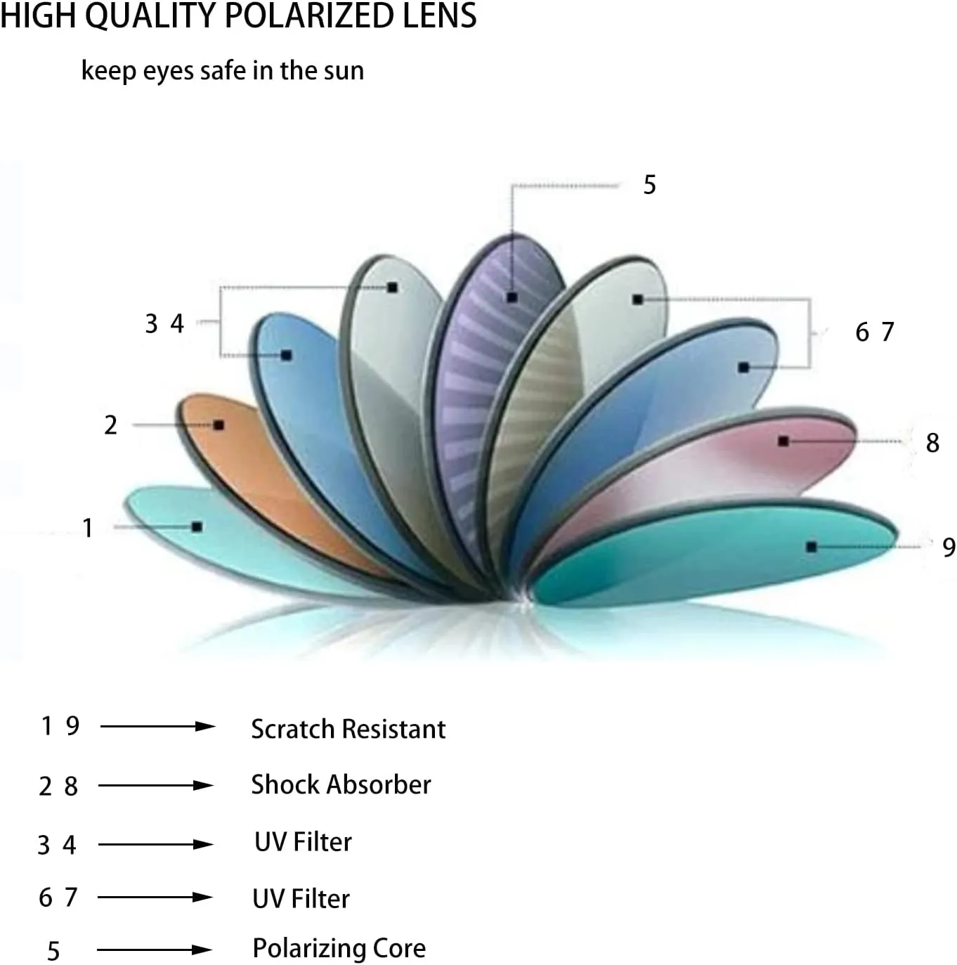 Sunglasses Women Men Sunglasses Womens Polarized Vintage Retro Round Square Trendy Y2K Rectangle Shades UV Protection